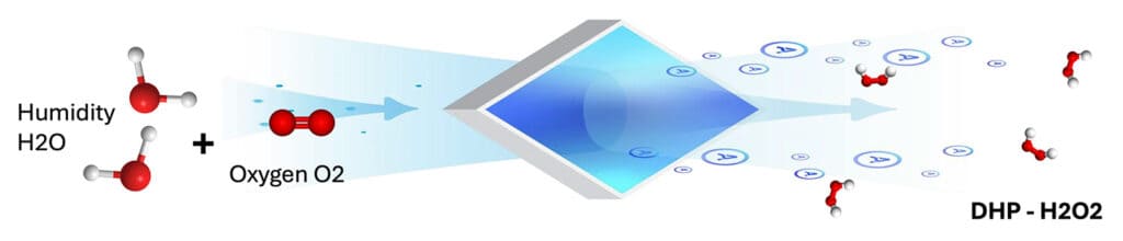 ActivePure technology | Biofence technologies